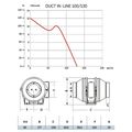 Cata DUCT IN-LINE 100/130 Ventilátor potrubní, radiální, bílá - galerie #1