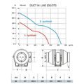 Cata DUCT IN-LINE 100/270 Ventilátor potrubní, radiální, bílá - galerie #1